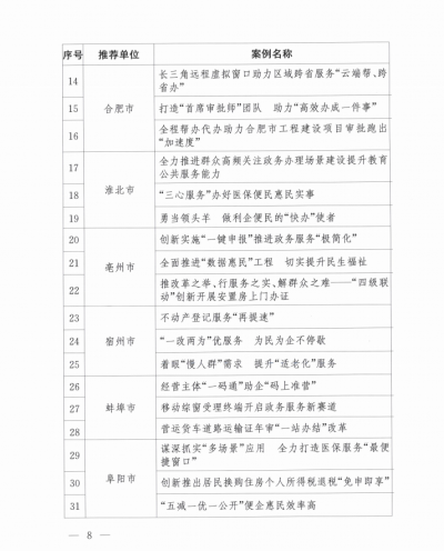 名单公布，蚌埠7个上榜！