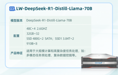 和气聚力智能科技发布科研大模型一体机！助力企业高校科研