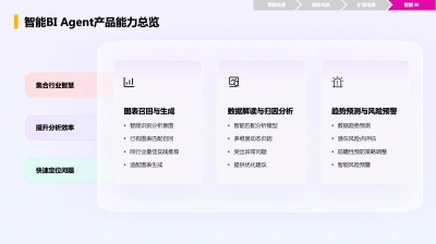 智能增长引擎：纷享销客ShareAI产品白皮书（2025版）正式发布！