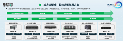 DeepSeek火了，为什么先带火了一体机？