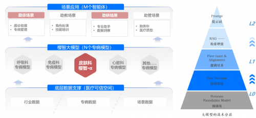 如何让医疗行业数据发挥价值？北电数智构建AI+智慧医疗标杆案例