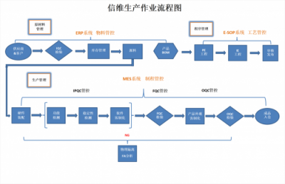 实力出圈！信维 “AI 算力工厂” 重塑新质生产力格局